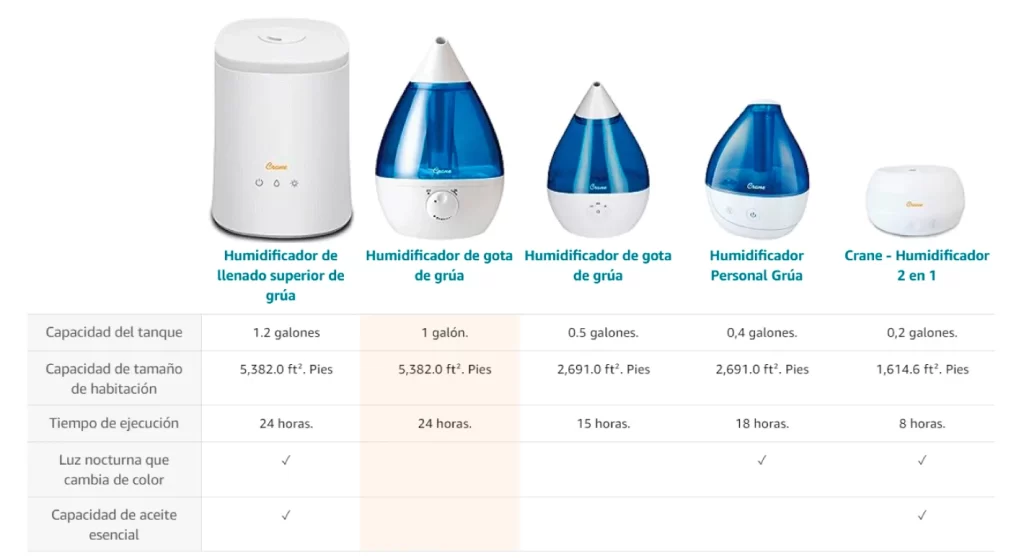 tabla comparativa humidificadores para niños